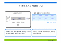 [브랜드전략] MPR을 통한 웅진케어스의 브랜드커뮤니케이션전략-5