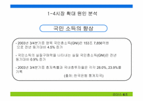 [브랜드전략] MPR을 통한 웅진케어스의 브랜드커뮤니케이션전략-6