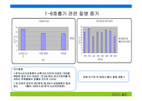 [브랜드전략] MPR을 통한 웅진케어스의 브랜드커뮤니케이션전략-8