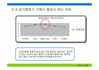 [브랜드전략] MPR을 통한 웅진케어스의 브랜드커뮤니케이션전략-11