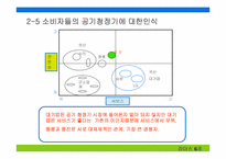 [브랜드전략] MPR을 통한 웅진케어스의 브랜드커뮤니케이션전략-13