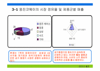 [브랜드전략] MPR을 통한 웅진케어스의 브랜드커뮤니케이션전략-17