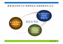 [브랜드전략] MPR을 통한 웅진케어스의 브랜드커뮤니케이션전략-18