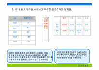 [브랜드전략] MPR을 통한 웅진케어스의 브랜드커뮤니케이션전략-20