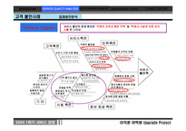 [서비스경영] 이익훈 어학원의 서비스 문제점 분석 및 서비스품질개선 방안 연구-12