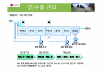 [환경경영] LG화학-친환경공정-14