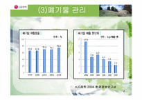 [환경경영] LG화학-친환경공정-20
