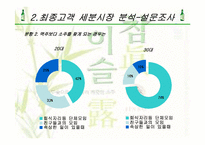 참이슬 유통경로 구조전략-5
