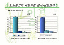 참이슬 유통경로 구조전략-6