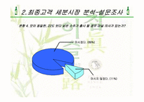 참이슬 유통경로 구조전략-7
