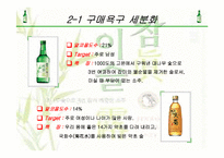 참이슬 유통경로 구조전략-8