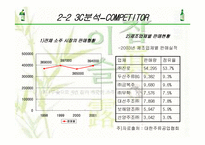 참이슬 유통경로 구조전략-10