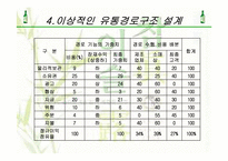 참이슬 유통경로 구조전략-18