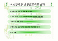 참이슬 유통경로 구조전략-19