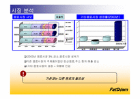 [마케팅] cj 기능성음료 팻다운 광고전략-5