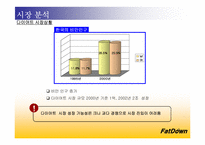 [마케팅] cj 기능성음료 팻다운 광고전략-6