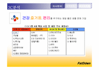 [마케팅] cj 기능성음료 팻다운 광고전략-8
