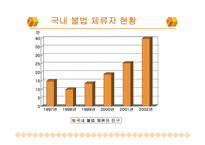 [광고론] 외국인노동자 차별금지 공익광고 광고기획서-4