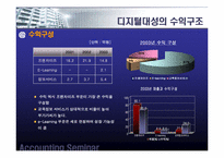 [회계학] 디지털대성의 경쟁력 및 경영전략-19