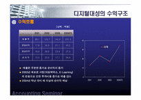 [회계학] 디지털대성의 경쟁력 및 경영전략-20