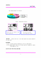[마케팅] 아이스크림전문점 베스킨라빈스31 마케팅-8