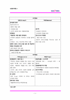 [마케팅] 아이스크림전문점 베스킨라빈스31 마케팅-14
