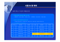 [유통기관경영론] 삼성몰과 삼성플라자의 온오프 시너지전략-4