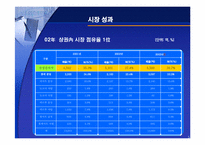[유통기관경영론] 삼성몰과 삼성플라자의 온오프 시너지전략-5