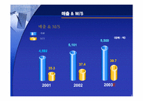 [유통기관경영론] 삼성몰과 삼성플라자의 온오프 시너지전략-6
