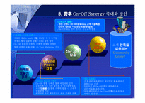 [유통기관경영론] 삼성몰과 삼성플라자의 온오프 시너지전략-18