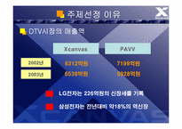 [브랜드관리] Xcanvas 엑스캔버스 vs PAVV 파브 브랜드성공&실패사례-3
