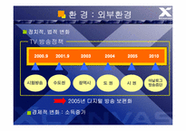 [브랜드관리] Xcanvas 엑스캔버스 vs PAVV 파브 브랜드성공&실패사례-6
