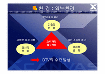[브랜드관리] Xcanvas 엑스캔버스 vs PAVV 파브 브랜드성공&실패사례-7