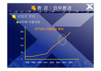 [브랜드관리] Xcanvas 엑스캔버스 vs PAVV 파브 브랜드성공&실패사례-8