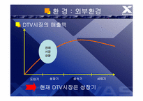 [브랜드관리] Xcanvas 엑스캔버스 vs PAVV 파브 브랜드성공&실패사례-9