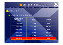 [브랜드관리] Xcanvas 엑스캔버스 vs PAVV 파브 브랜드성공&실패사례-11