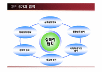 [경영도서] 설득의심리학 분석-2