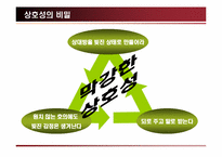 [경영도서] 설득의심리학 분석-4