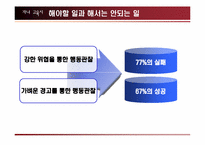 [경영도서] 설득의심리학 분석-12