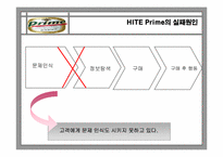 [마케팅] 하이트프라임맥주의 마케팅실패사례-11