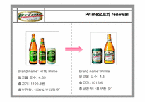 [마케팅] 하이트프라임맥주의 마케팅실패사례-15
