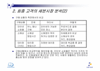 [유통관리] 아이리버의 유통경로구조 전략-8