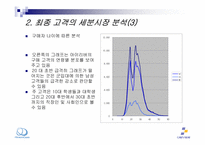 [유통관리] 아이리버의 유통경로구조 전략-9