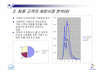 [유통관리] 아이리버의 유통경로구조 전략-10