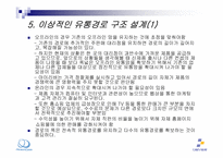 [유통관리] 아이리버의 유통경로구조 전략-16