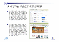 [유통관리] 아이리버의 유통경로구조 전략-17