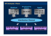 [스포츠마케팅관리] FC Seoul 마케팅-12