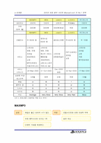 [마케팅전략] 인터넷유료음악사이트 Muzcast.com(뮤즈케스트) 의 No.1 전략-19