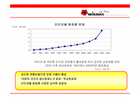 [브랜드전략] 미샤의 브랜드파워 강화를 위한 커뮤니케이션전략-8