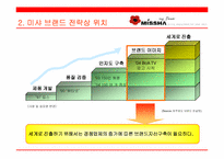 [브랜드전략] 미샤의 브랜드파워 강화를 위한 커뮤니케이션전략-9
